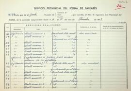 Partes quincenales de la Guarderia