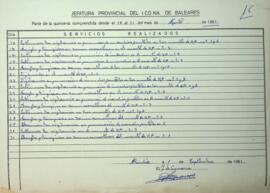 Partes quincenales de la Guarderia