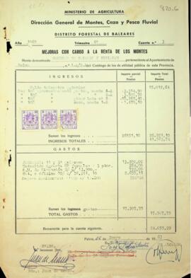 Cuentas de mejoras Montes 1-A y 2-A Comuna de Caimari y Comuna de Biniamar año 1962