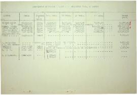 propuestas aprobadas 1951 dirección general  de montes