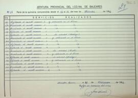 Partes quincenales de la Guarderia