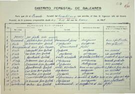 Partes de los guardas forestales 1969-3