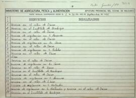 Partes guardas año 1985