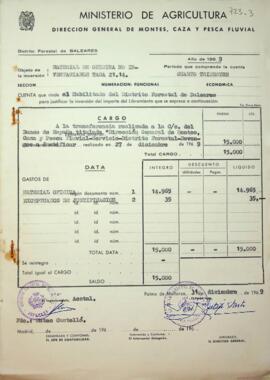 Material de oficina no inventariable tasa 21.14 4º trimestre