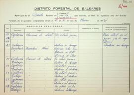 Partes quincenales de la Guarderia