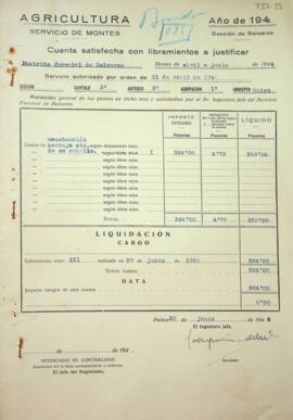 Gastos de manutención, herraje, etc. de un caballo