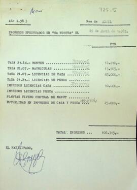 Ingresos Tasas año 1983 Abril y Marzo