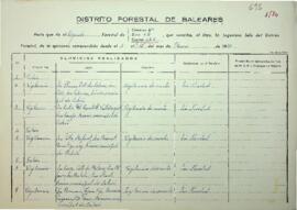 Partes de los guardas forestales 1970-5