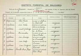 Partes quincenales de la Guarderia