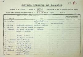 Partes de los guardas forestales 1970-6