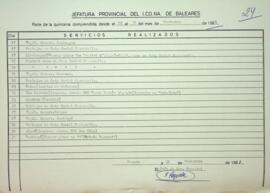 Partes quincenales de la Guarderia