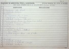 Partes guardas año 1985